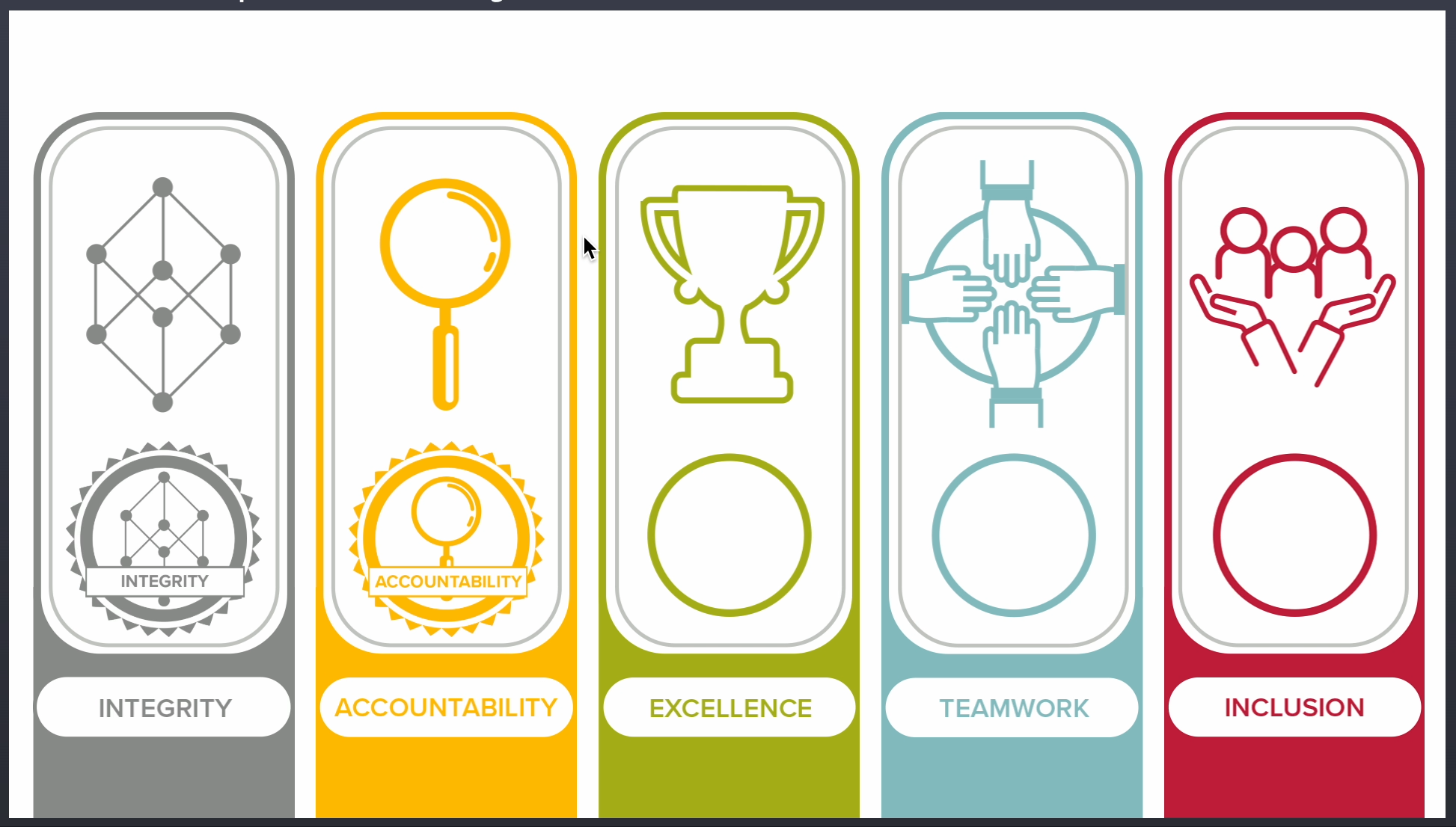 Tiled walkthrough scenarios, developed with Articulate Storyline and integrated into Rise 360