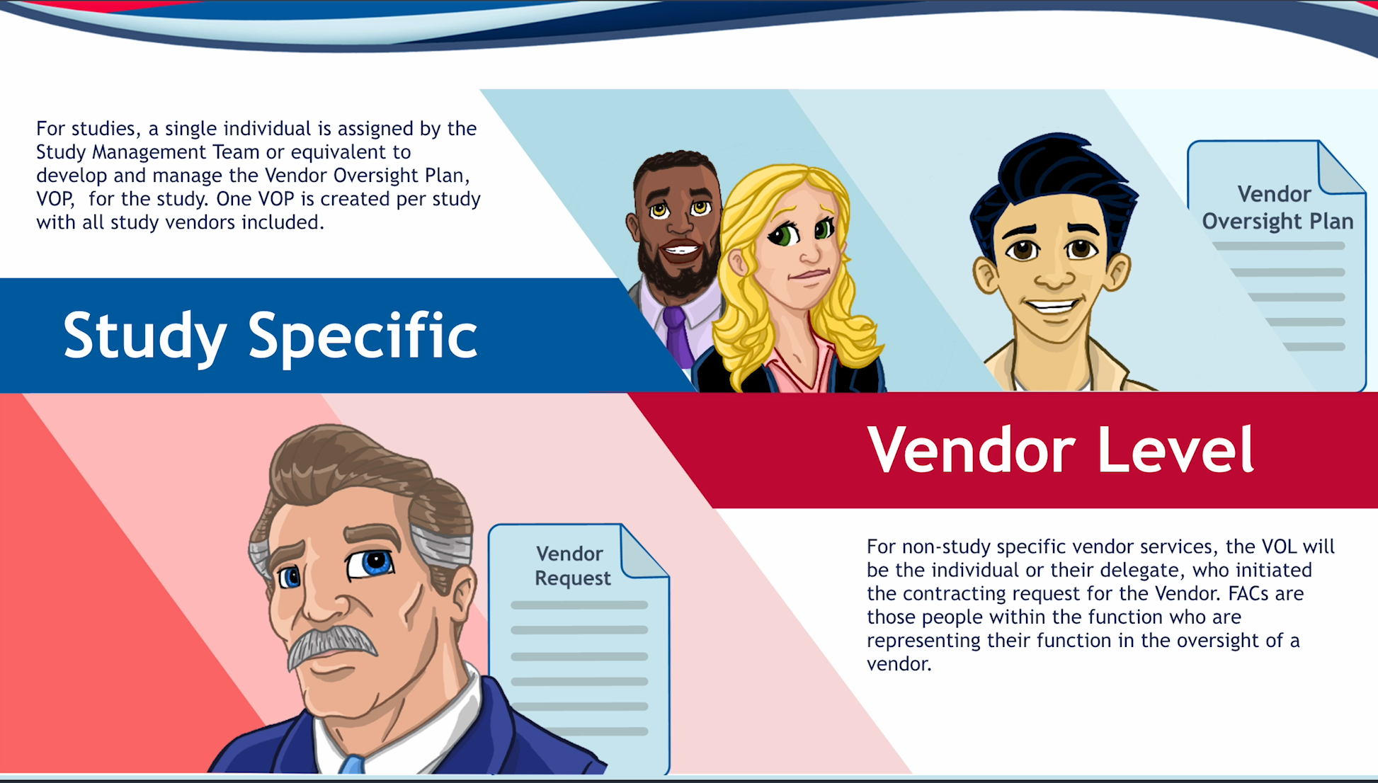 Infinite Accordion interaction developed using Storyline, integrated into courseware using Rise 360