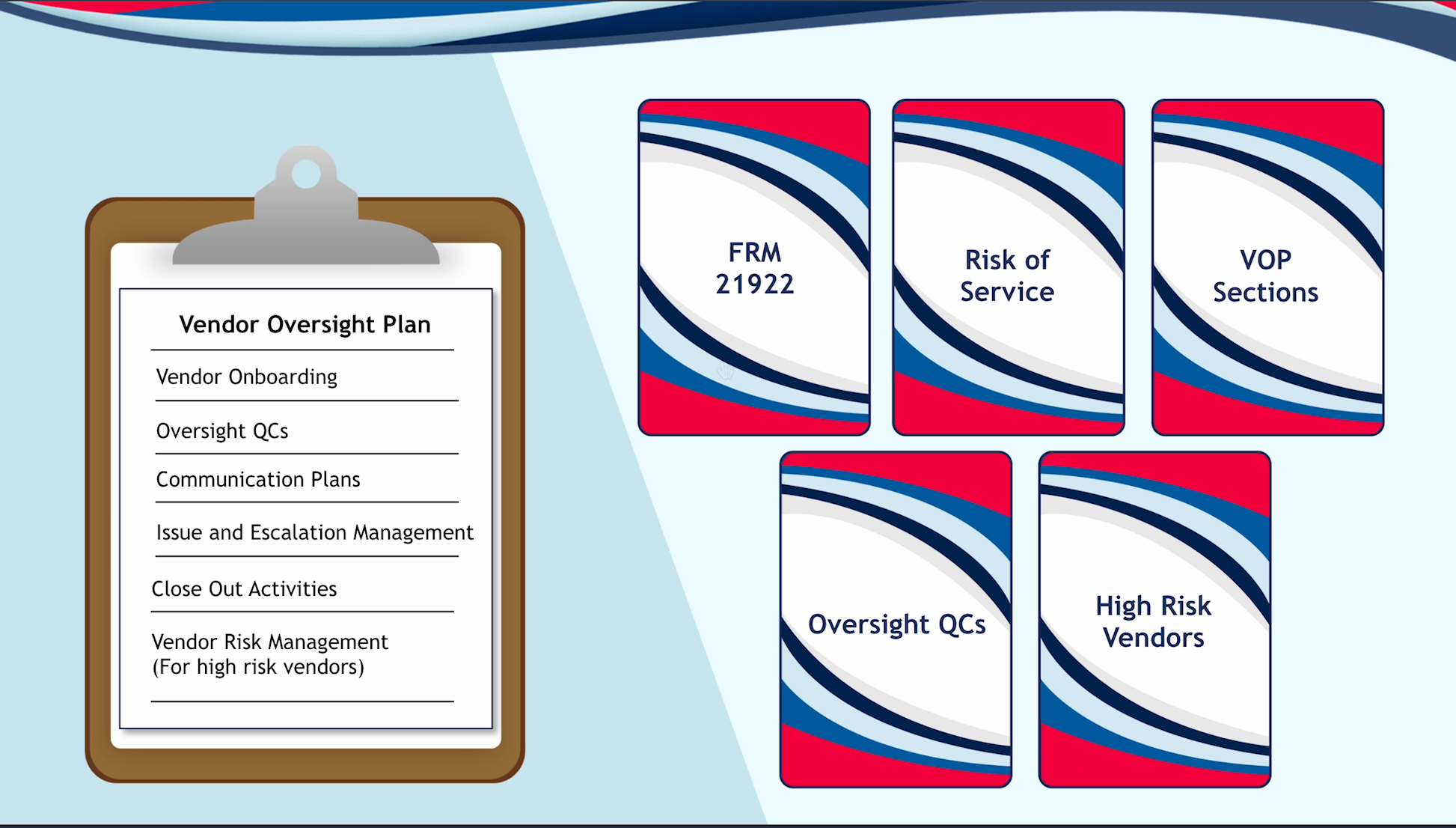 ulti-Tiered information click reveal interaction created using Storyline